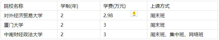 武漢金融學(xué)在職研究生招生院校匯總 武漢金融學(xué)在職研究生招生院校匯總