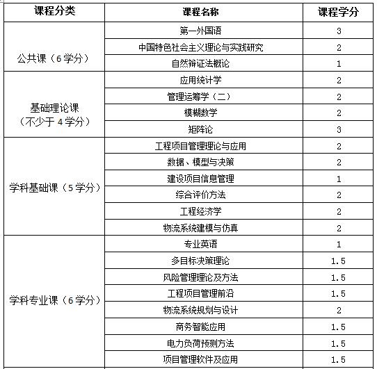 1652420114669216.jpg 管理科學與工程.jpg