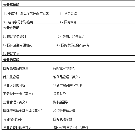 1653028585563483.png 國際貿易學在職研究生.png