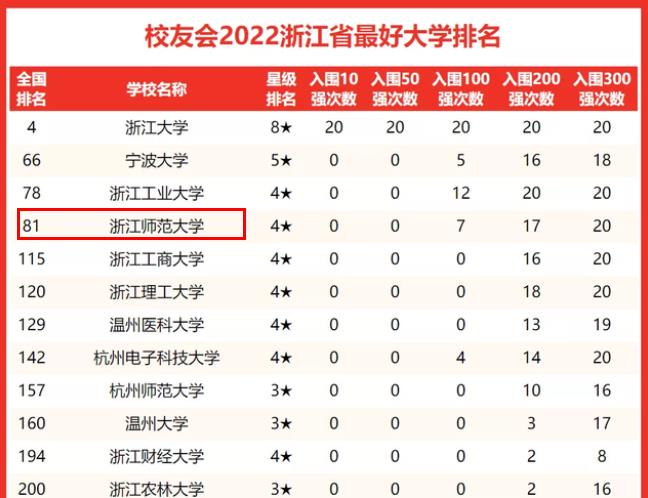 1653358343759621.jpg 浙江師范大學在職研究生.jpg