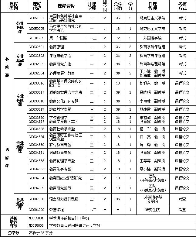 1660111253782895.png 教育學原理.png