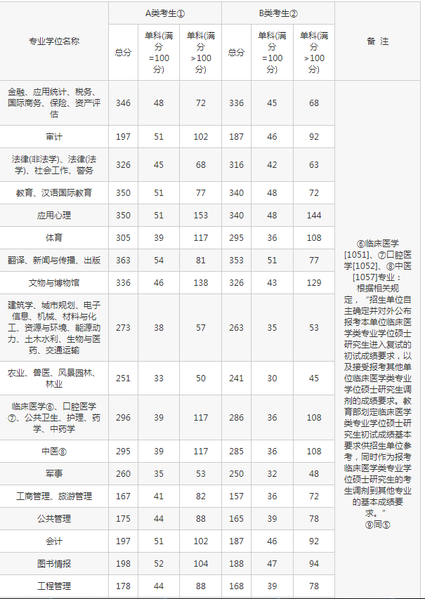 ϾrIWо֔ 2024꿼Џԇ֔Ƕ٣