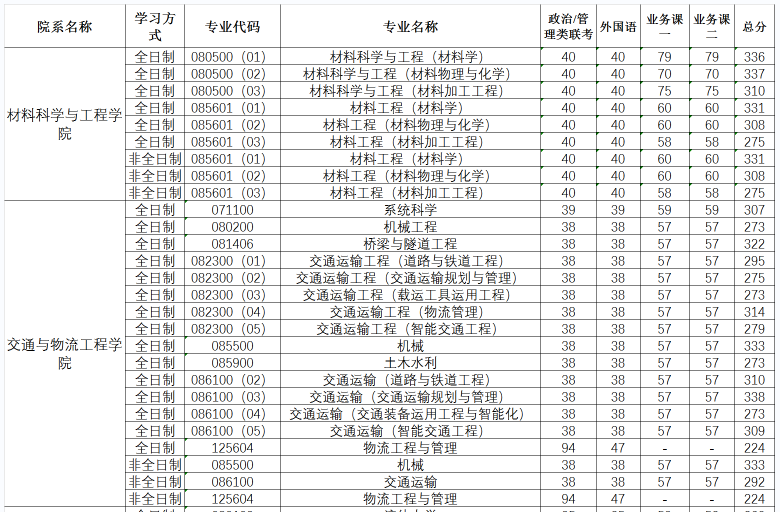 武漢理工大學考研分數線.png 武漢理工大學考研分數線.png