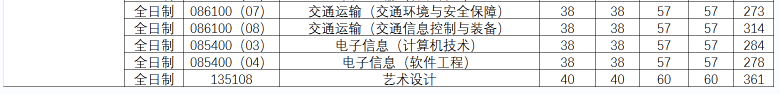 武漢理工大學考研分數線.png 武漢理工大學考研分數線.png