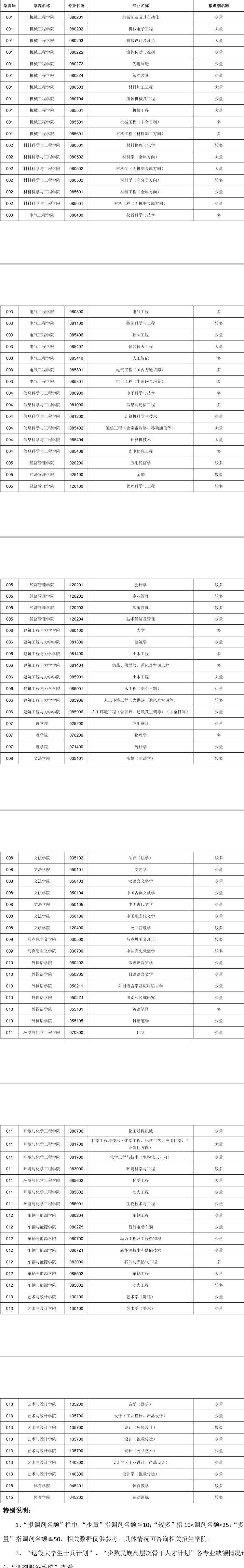 1744773425337568.png image.png