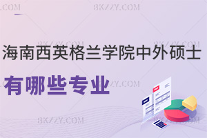海南醫(yī)學院西英格蘭學院中外合作辦學在職碩士有哪些專業(yè)，什么入口能報名？